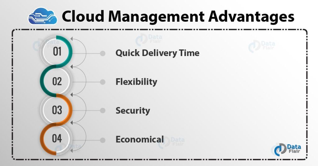 Benefits of Managing Cloud Data