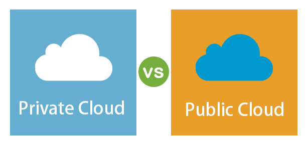 Private Cloud Vs Public Cloud