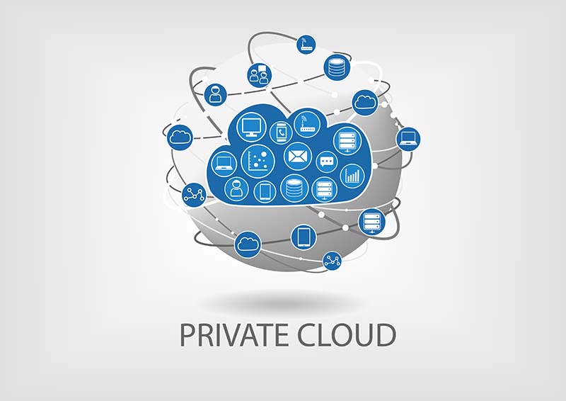 What is Private Cloud?
