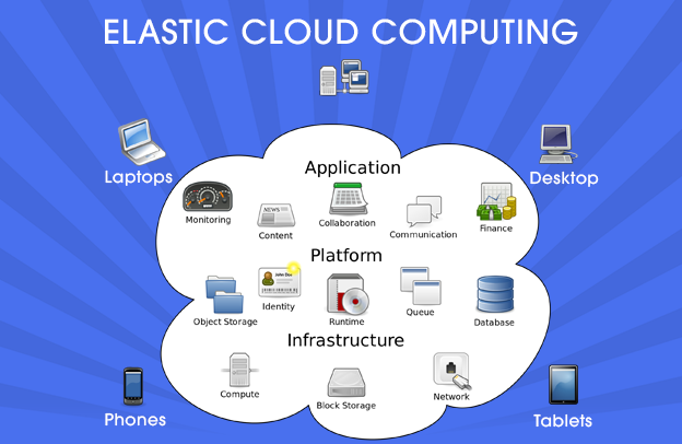 Benefits of Utilizing Elastic Cloud Server